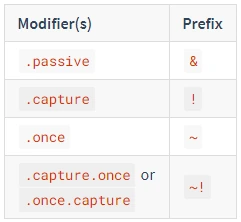 7 Vue Patterns That You Should Be Using More Often