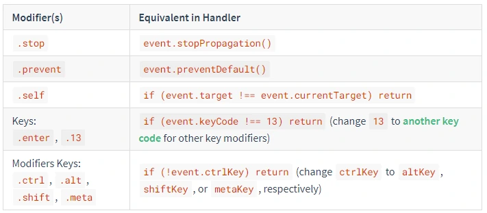 7 Vue Patterns That You Should Be Using More Often