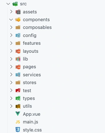 A Front-End Application Folder Structure that Makes Sense