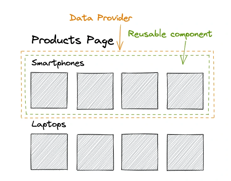 Building Reusable and Maintainable Components in Vue with the Data Provider Pattern