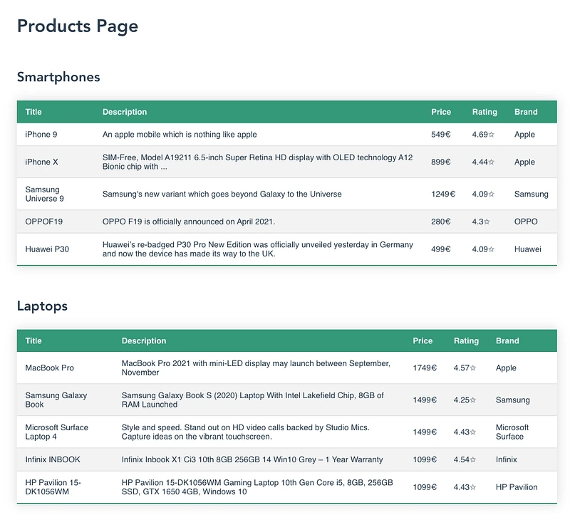 Building Reusable and Maintainable Components in Vue with the Data Provider Pattern