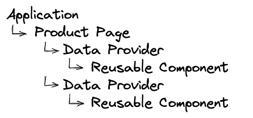 Building Reusable and Maintainable Components in Vue with the Data Provider Pattern
