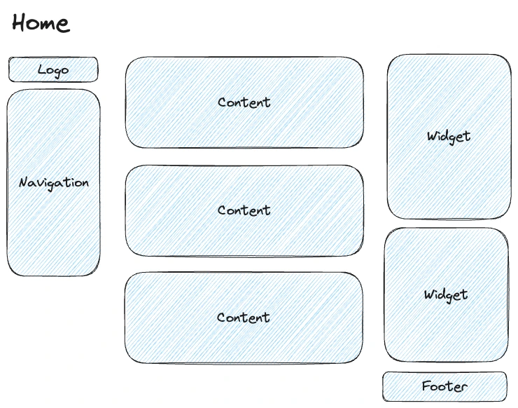 Clean Layout Architecture for Vue Applications