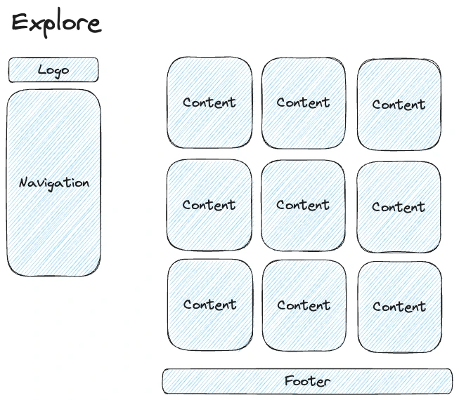 Clean Layout Architecture for Vue Applications