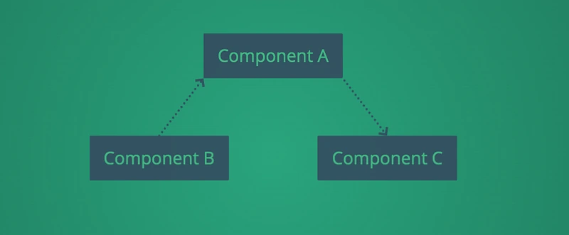 Component Communication and State Management in Vue.js