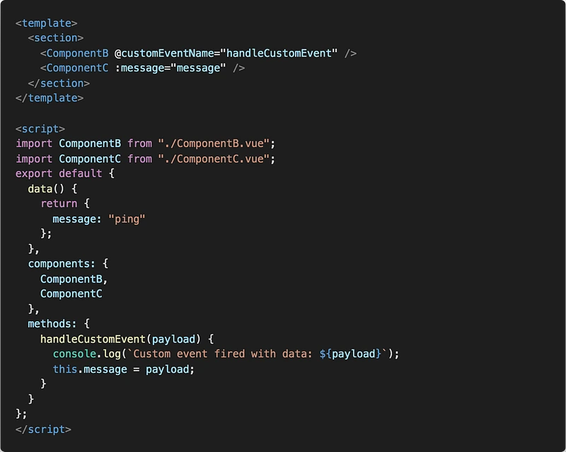 Component Communication and State Management in Vue.js