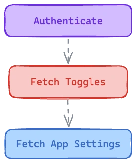 Data Fetching in Vue 3