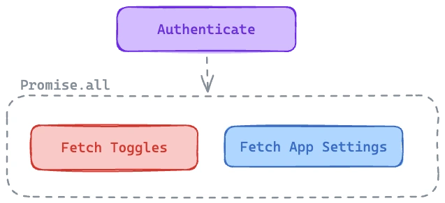 Data Fetching in Vue 3