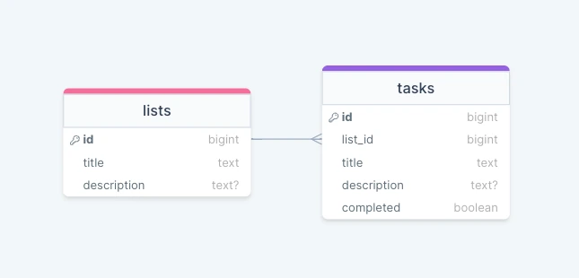 Express + Mongo Application Architecture and Folder Structure