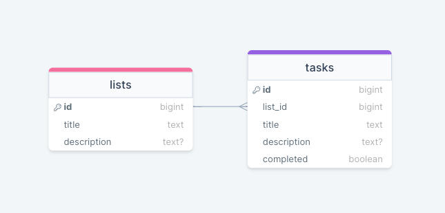 Express + Mongo Application Architecture and Folder Structure