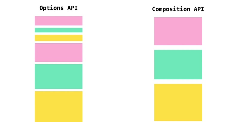 Ref vs. Reactive - Pick one, Kill the Other