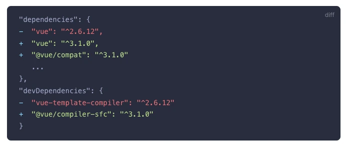 The Journey of Migrating a tiny Application to Vue 3