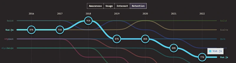 Vue 2 is Dead, Long Live Vue 2!