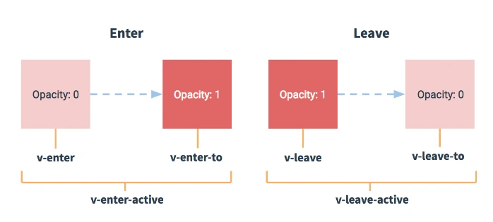 Vue 3 Real Life Transitions and Micro-Interactions