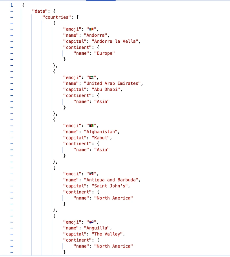 Vue Meets GraphQL