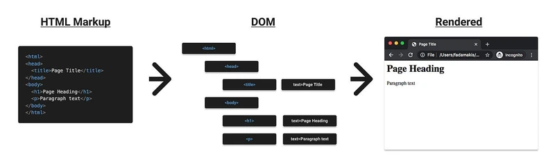 Vue Virtual Dom