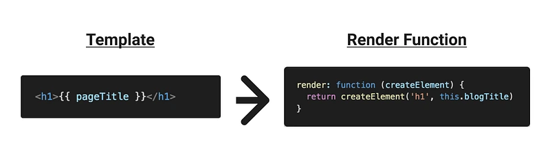 Vue Virtual Dom